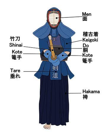 Labelled diagram of kendo equipment — men, keikogi, do, shinai, kote, tare, and hakama
