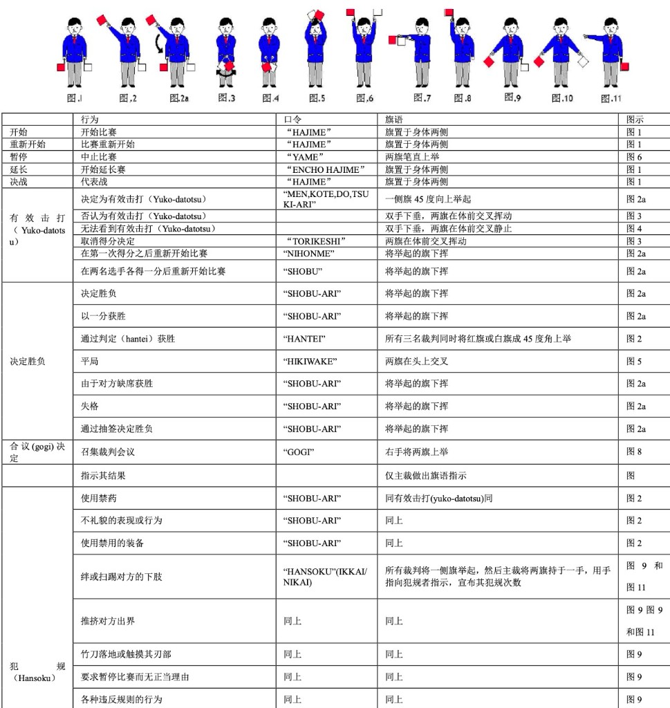 Kendo referee flag signals chart — illustrations and table for hajime, yame, ippon, hansoku, and other shinpan calls