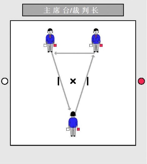 Three-referee positioning diagram — triangular movement paths around the shiai-jo center