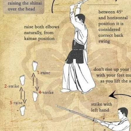 Suburi diagram — raising the shinai, backswing angle, okuri-ashi footwork, and strike form