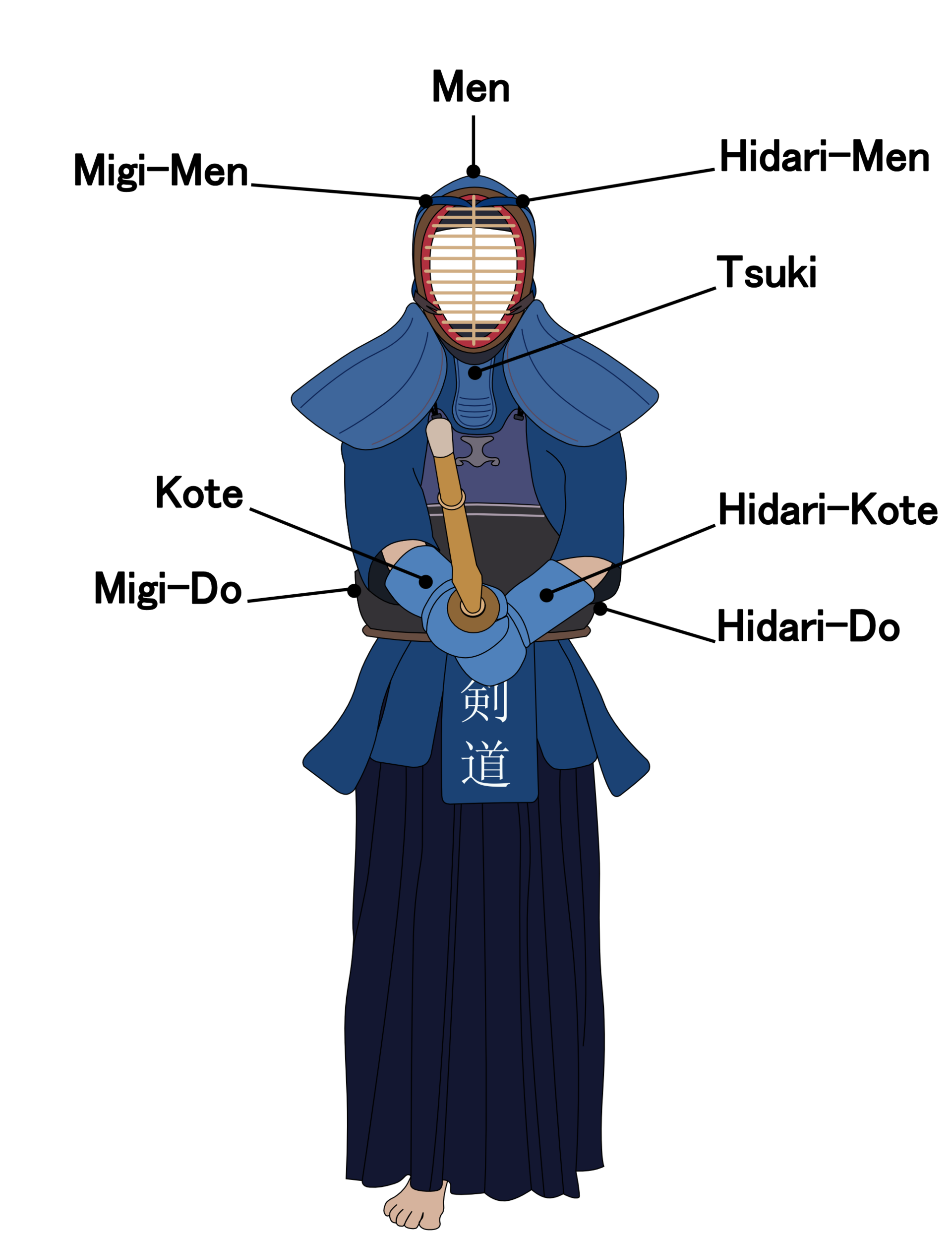 Kendo — related image for resources kendo-and-zen (katana principles)