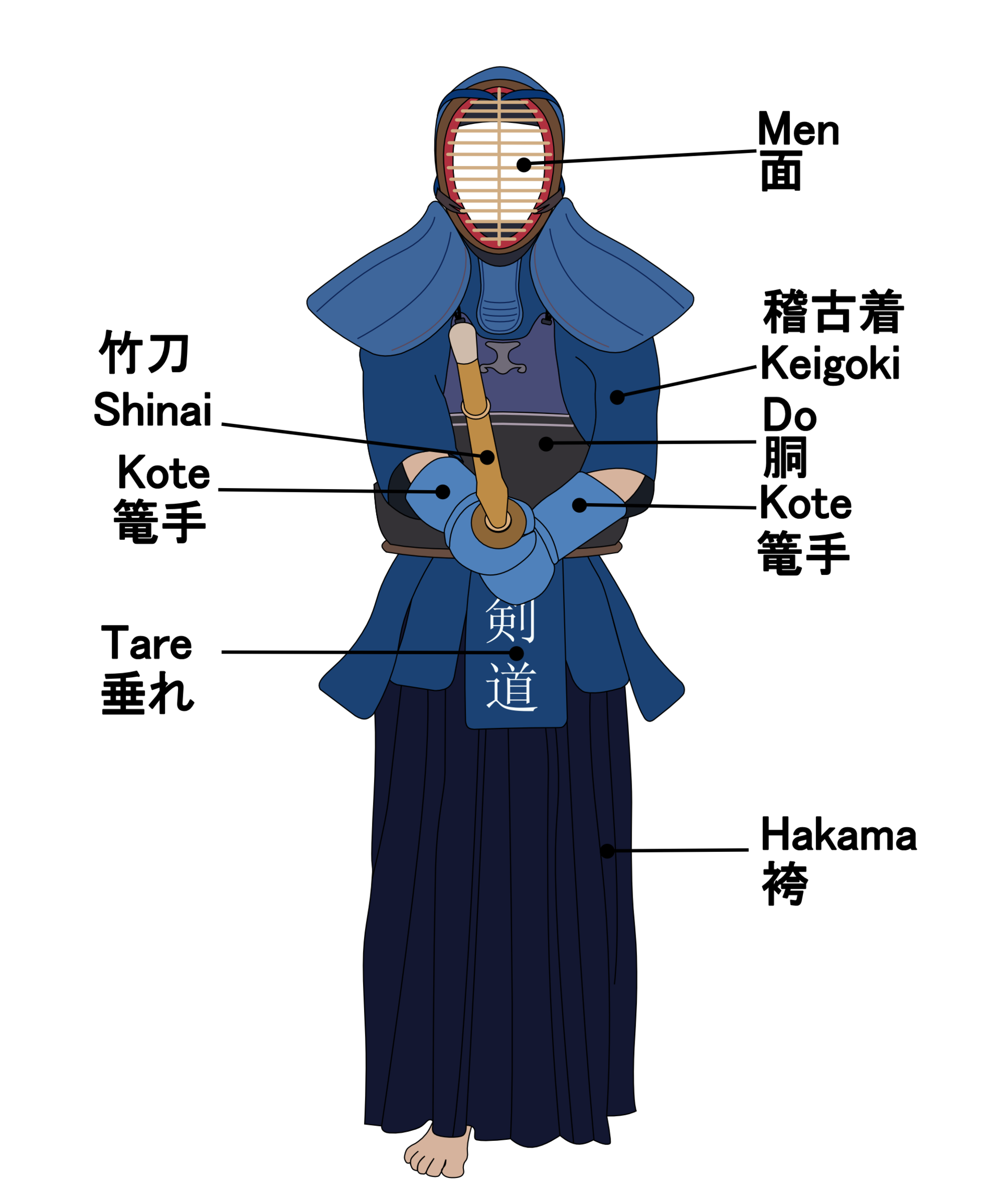 Kendo — related image for about spirit (science)